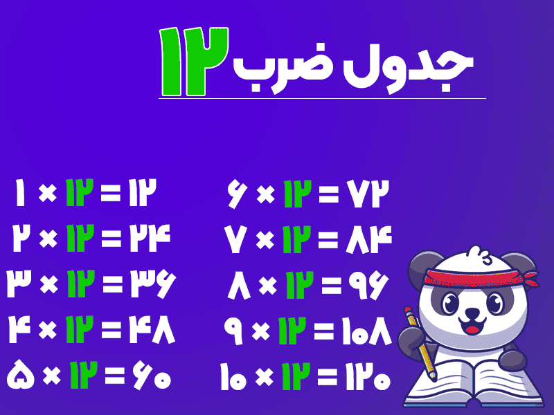 جدول ضرب 12